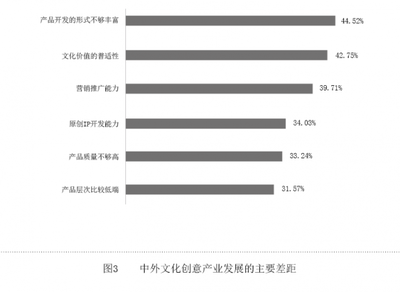 以創新融合為引擎，推動文創產業高質量發展