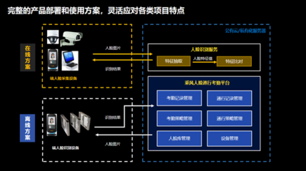 乘風人臉識別系統(tǒng) 企業(yè)數(shù)字監(jiān)控的新機遇與價值