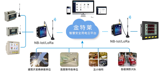 西藏智慧用電管理系統(tǒng) 數(shù)字監(jiān)控系統(tǒng)開發(fā)與用電安全保障
